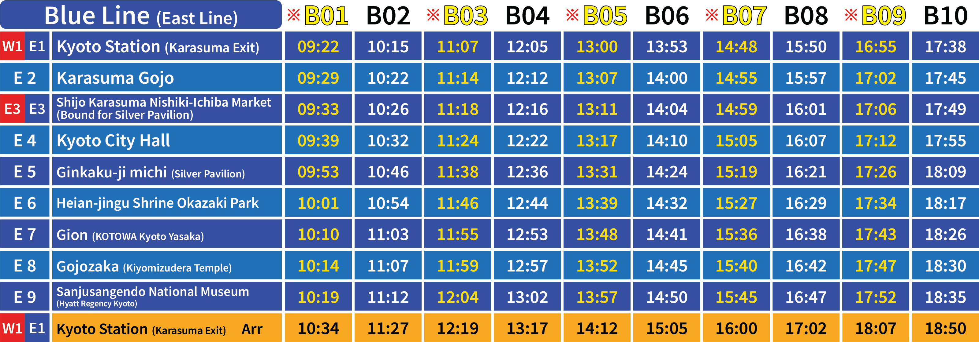 time table