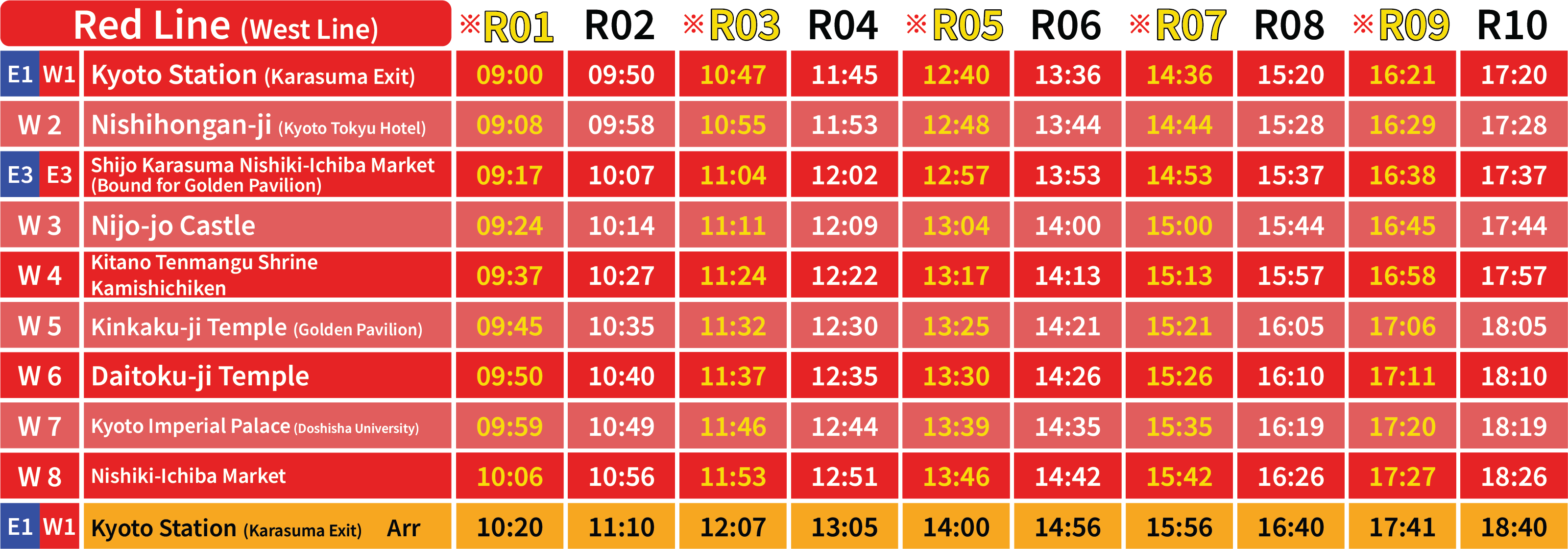 time table