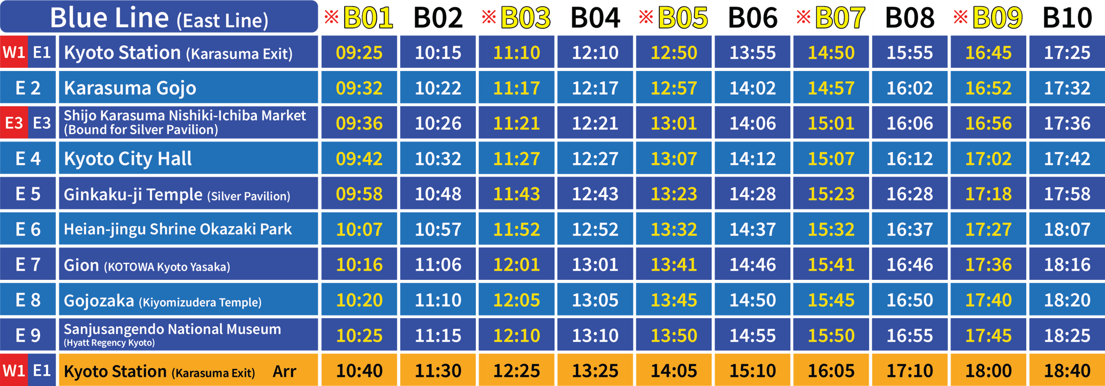 time table