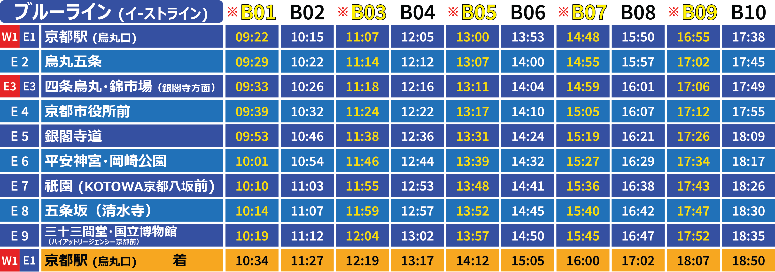 time table