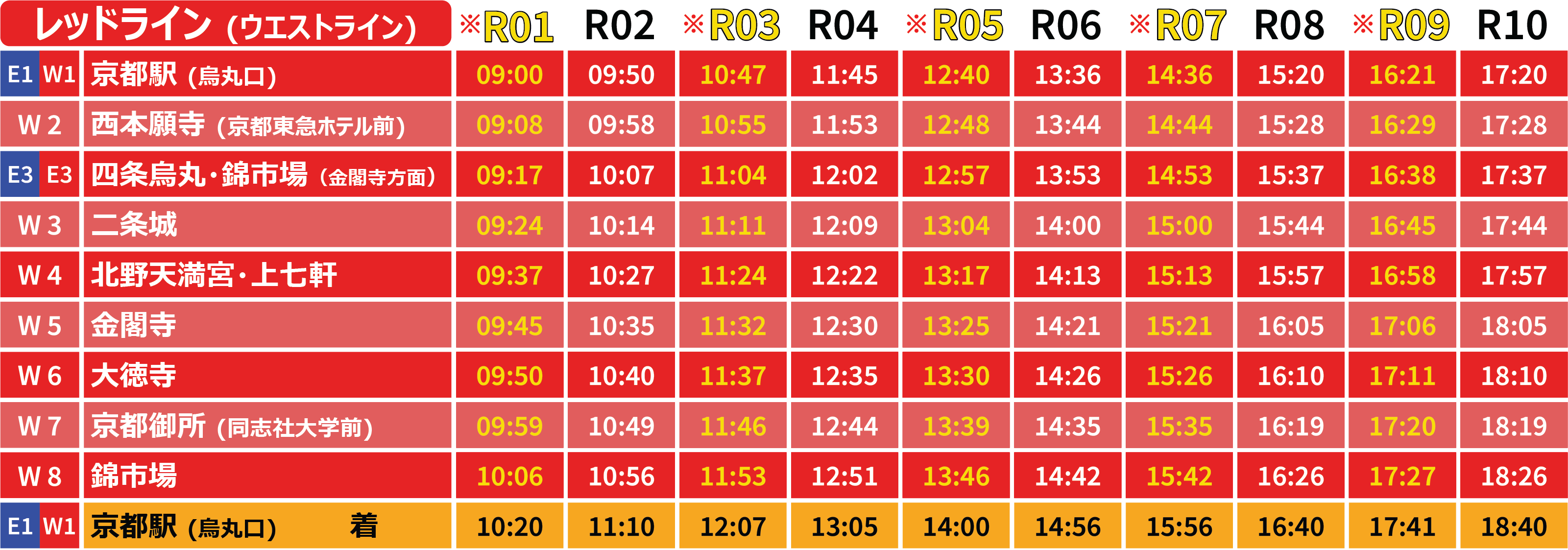 time table